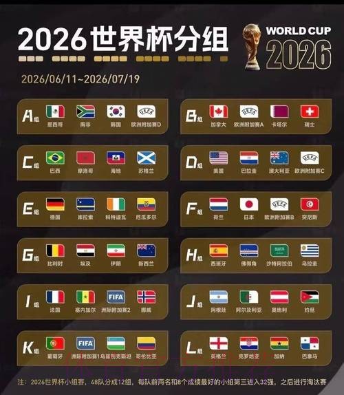 2026美加墨世界杯预测分析技巧